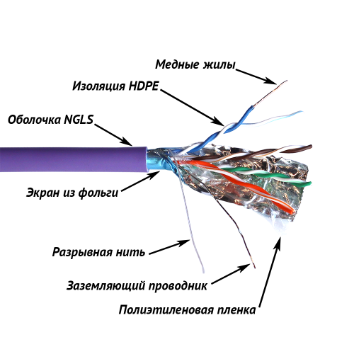 Кабель TWT FTP, 4 пары, Кат.5e, нг(А)-LS, IEC 60332-3, 305 метров, фиолетовый