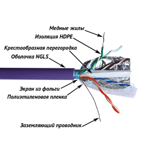 Кабель TWT FTP, 4 пары, Кат.6, нг(А)-LS, IEC 60332-3, 305 метров, фиолетовый