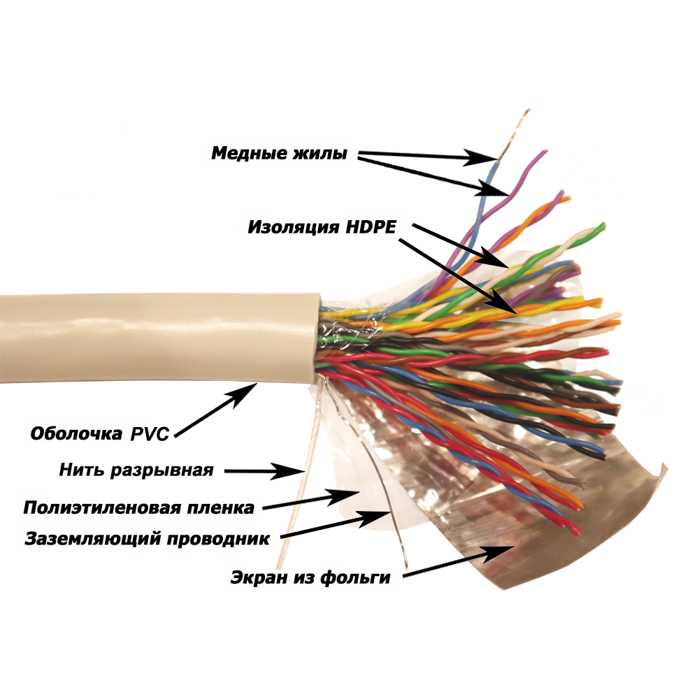 25 парного кабеля. Кабель twt-5eftp25. Витая пара twt twt-5eftp. Кабель FTP twt 5eftp25. UTP кабель 25 пар.