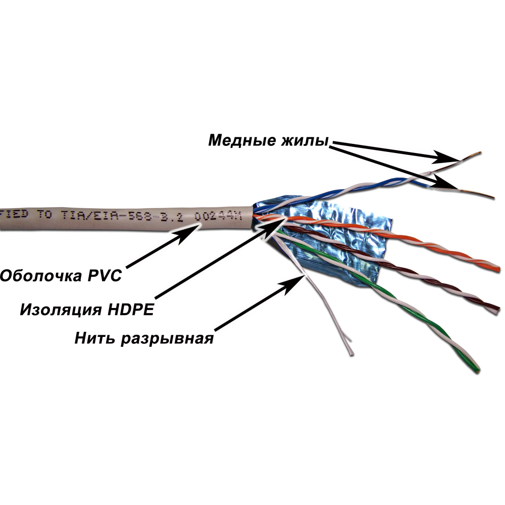 Категории ftp кабеля. Кабель Lanmaster twt-6ftp-GY. Витая пара twt twt-5eftp-XS. Кабель витая пара (twt-5eftp10-out-tr;медь). Кабель twt XS twt-5eutp2-XS.