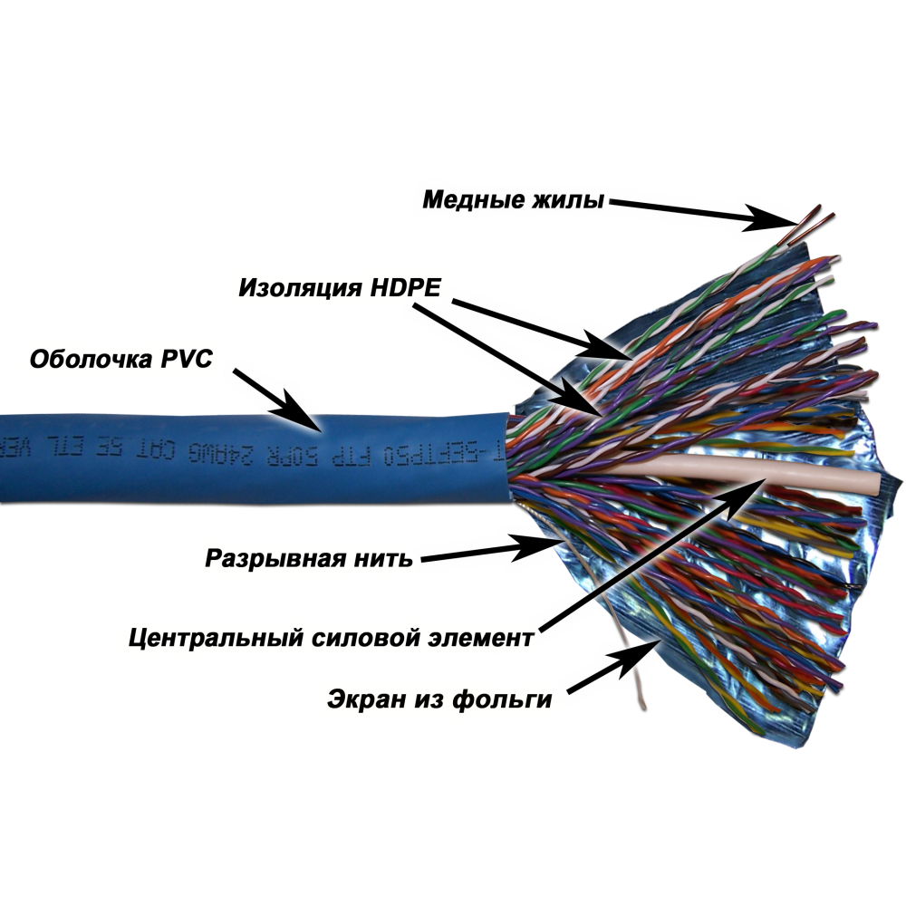 Кабельное экран. Кабель Telecom twt-5eftp. Кабель экранированных проводов горизонтальных 700мм. Многопарный кабель 50 пар ФРЛС. Кабель на катушке Cat 5e 50 метров.