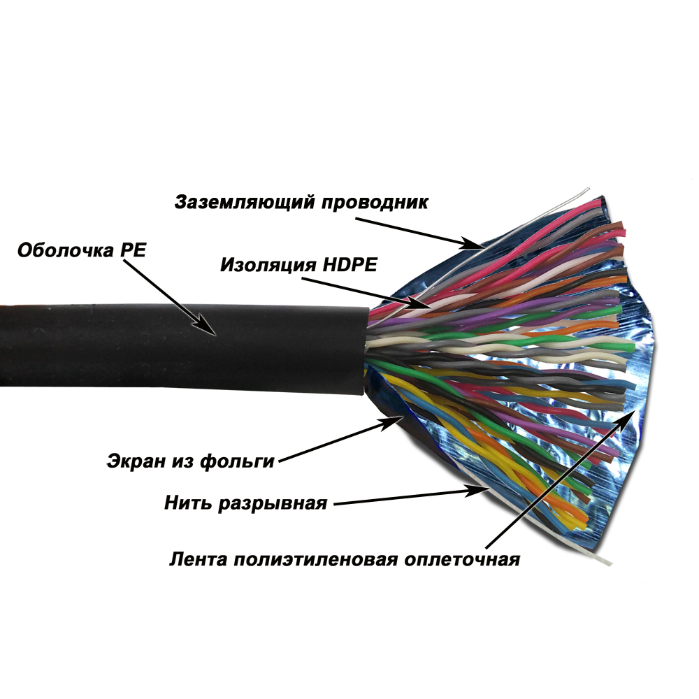 Кабель фотоаппарата 305 метров двухпарный кабель. FTP 25 пар. Свежевой кабель 25 пар. FTP 25 пар схема.