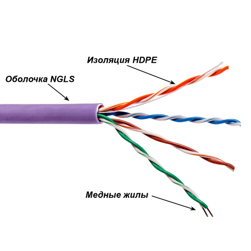 Кабель TWT UTP, 4 пары, Кат.5e, нг(А)-LS, IEC 60332-3, 305 метров, фиолетовый