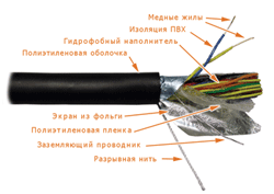 Многопарный кабель LANMASTER, FTP, 25 пар, категории 3, для внешней прокладки, с гидрофобным заполнителем, полиэтиленовая оболочка