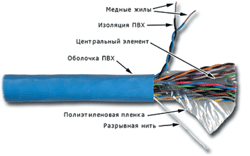 Многопарный кабель TWT, UTP, 25 пар, категории 5e, для внутренней прокладки, оболочка ПВХ