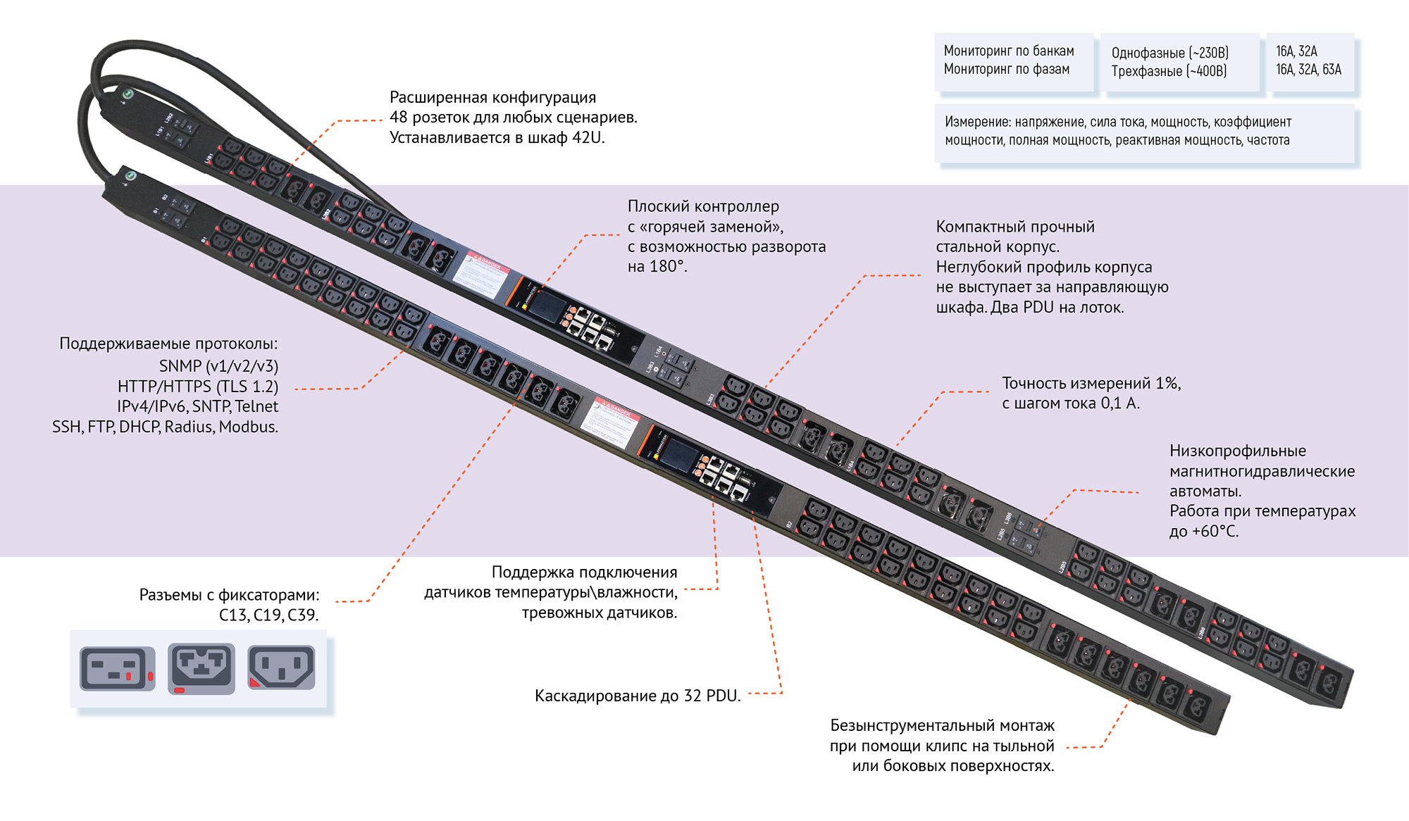 Ключевые особенности интеллектуальных PDU LANMASTER